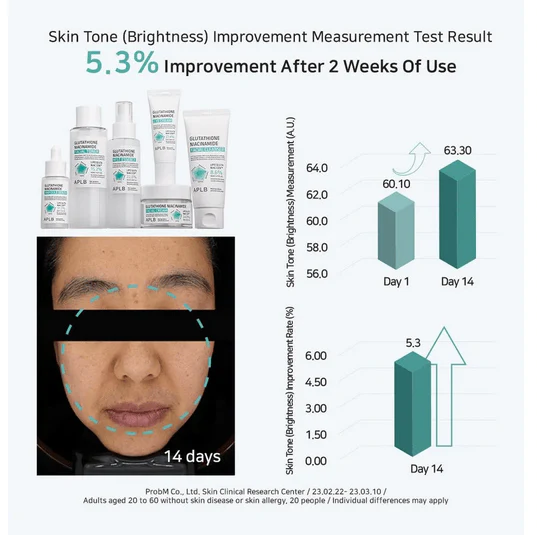 APLB Glutathione Niacinamide Facial Cream 55mL - Image 9