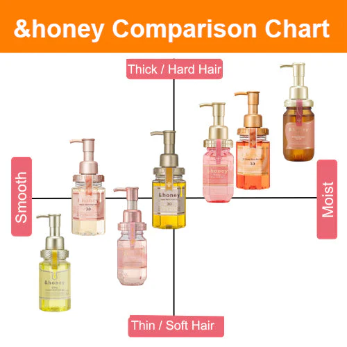 &HONEY	Vicrea &Honey Melty Moist Repair Shampoo 1.0 - Image 4