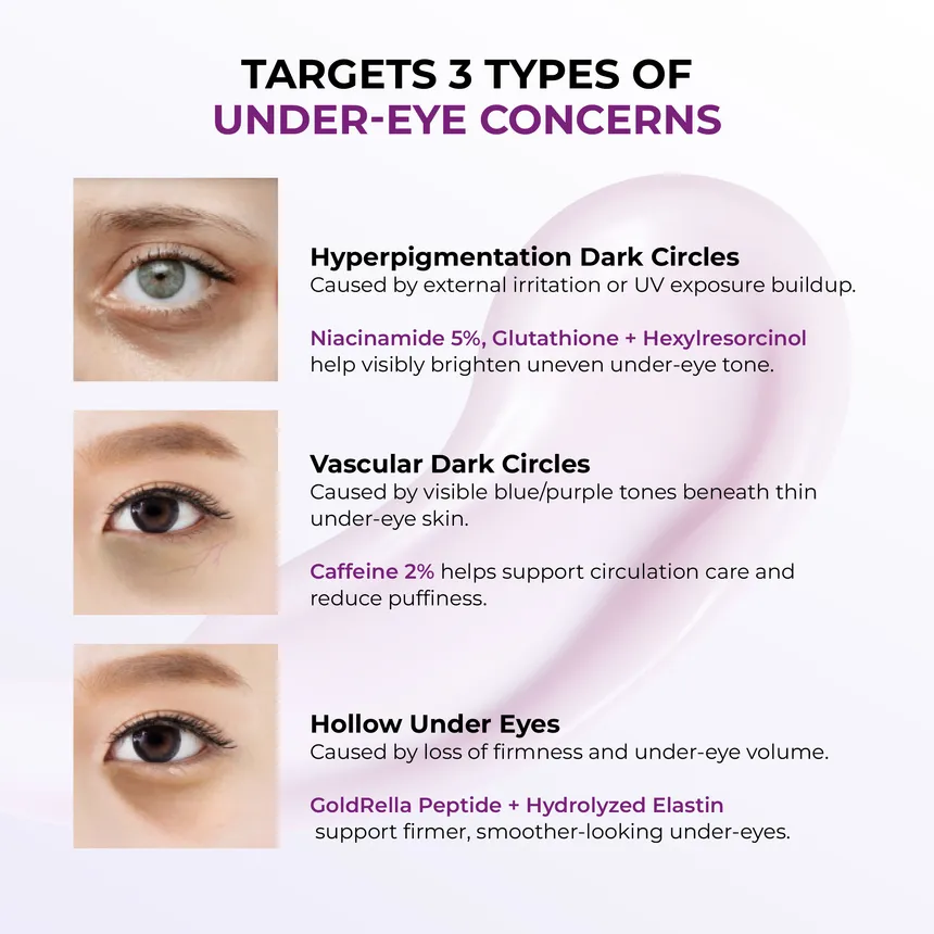 Jumiso Niacinamide 5+ Dark Circle Correcting Eye Cream 15ml - Image 4